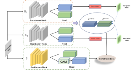 科研新突破 我校碩士研究生在《Electronics Letters》發表封面論文，助力計算機信息科技領域技術開發